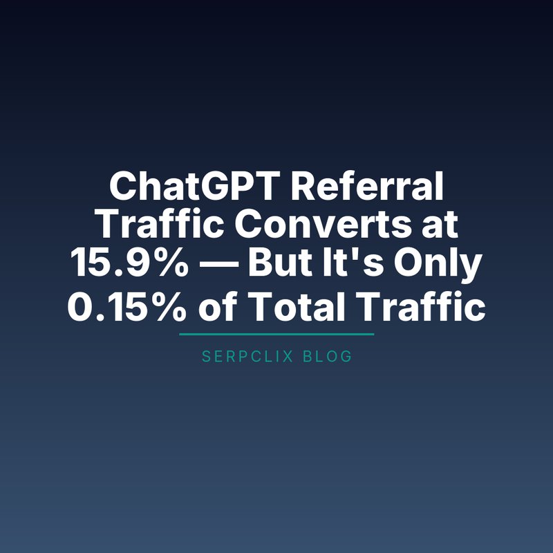 ChatGPT Referral Traffic Converts at 15.9% — But It’s Only 0.15% of Total Traffic