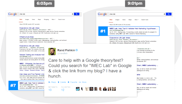 Does CTR affect rankings?